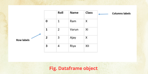 dataframe in pandas