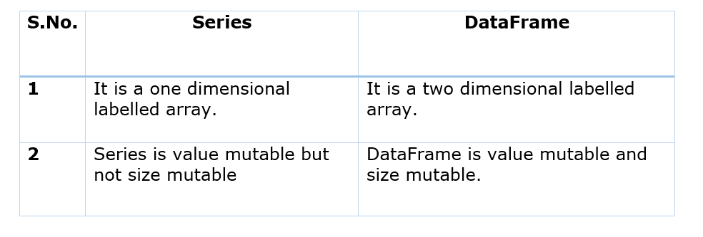 difference between series and dataframe